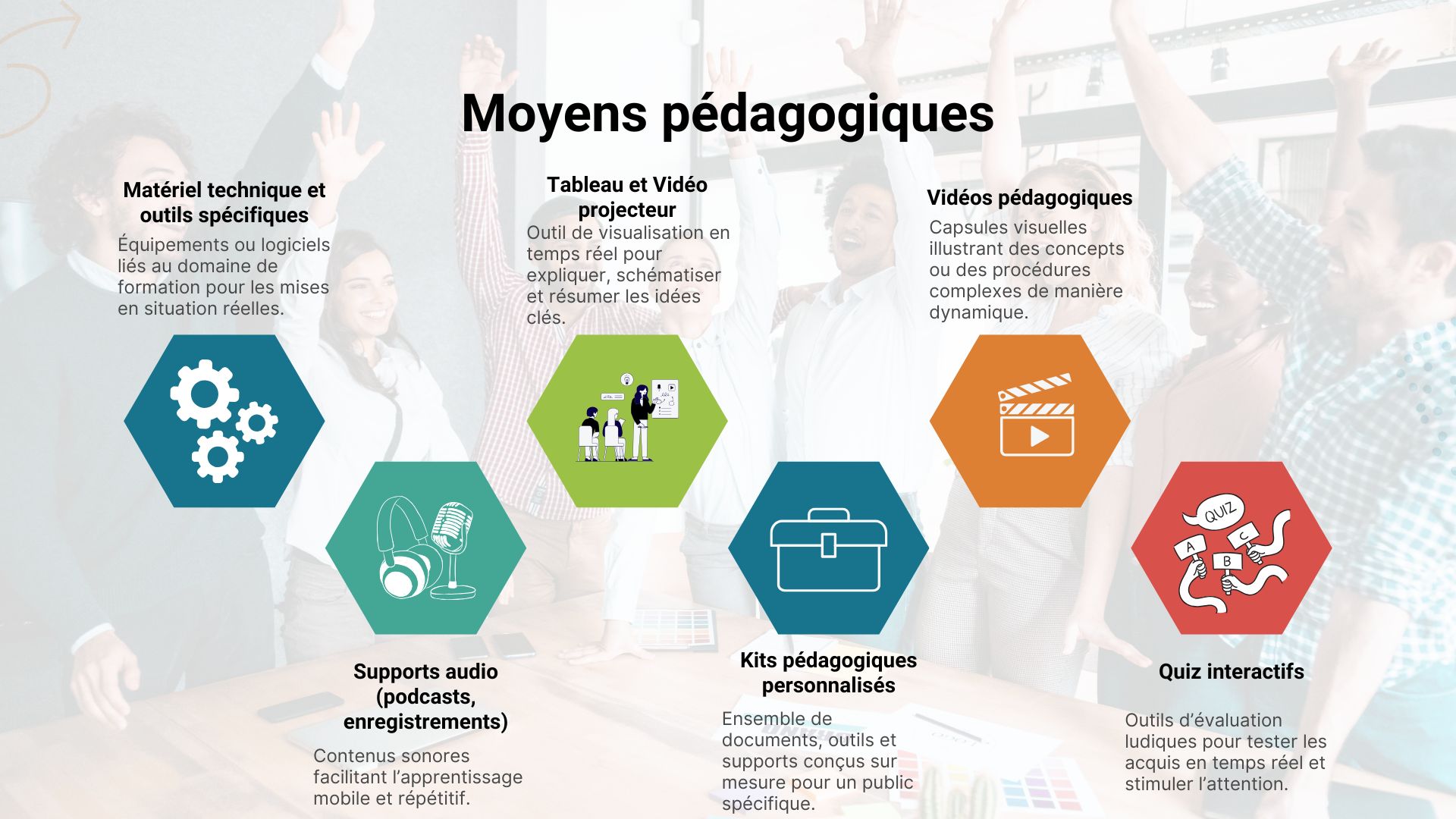 Supports numériques, vidéos, quiz interactifs, matériel technique…