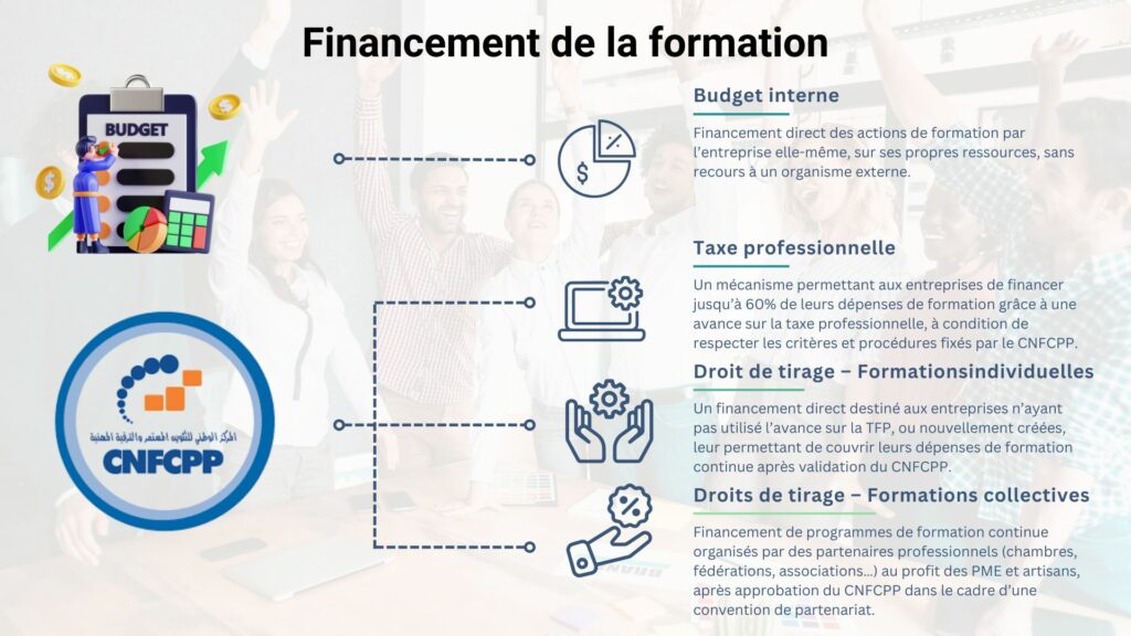 Budget interne, CNFCPP, taxe professionnelle, droit de tirage
