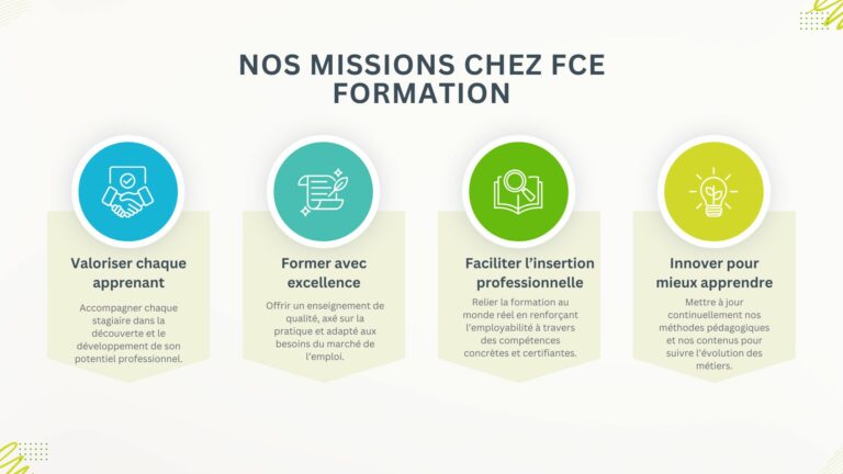 Visuel illustrant les missions éducatives et professionnelles de FCE Formation.